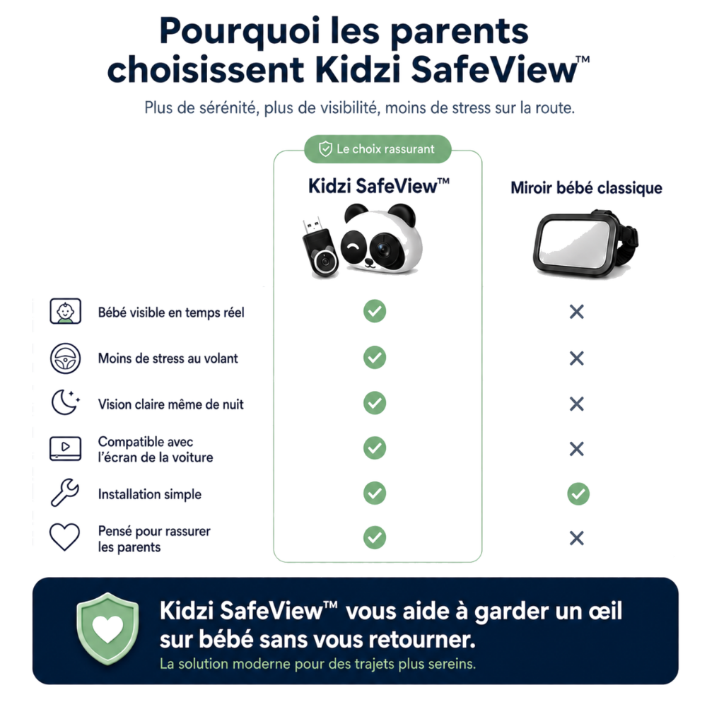 Kidzi SafeView™ — Caméra Bébé Voiture